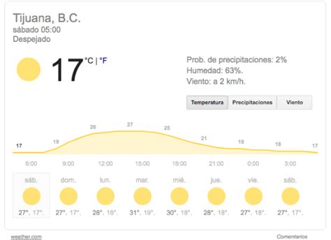 clima tijuana 14 días